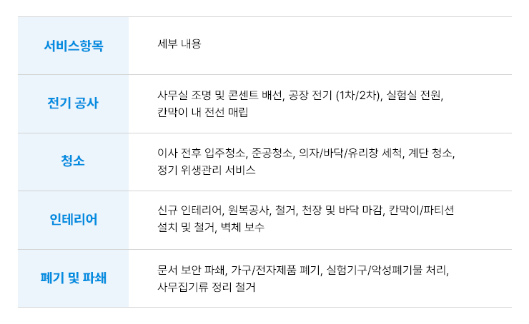 서비스표